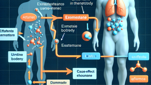 Cómo afecta Exemestane al perfil lipídico